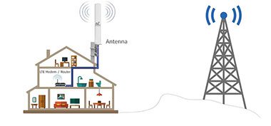 gloucestershire wifi