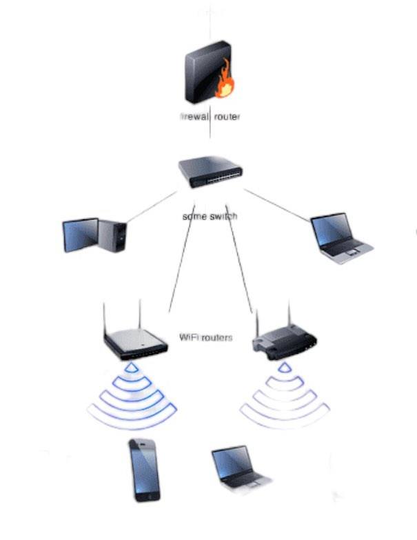 gloucestershire wifi