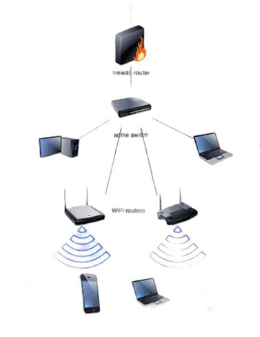 gloucestershire wifi